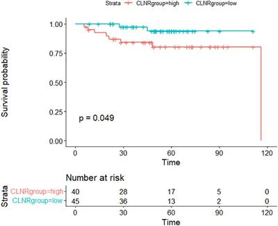 Central lymph node ratio is an important recurrence prognostic factor for pediatric differentiated thyroid cancer